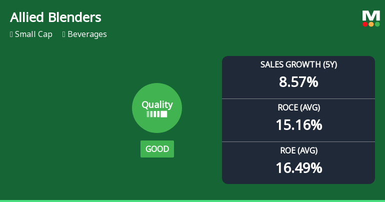 Allied Blenders & Distillers Ltd Upgrades Quality Grade Amid Improving Fundamentals