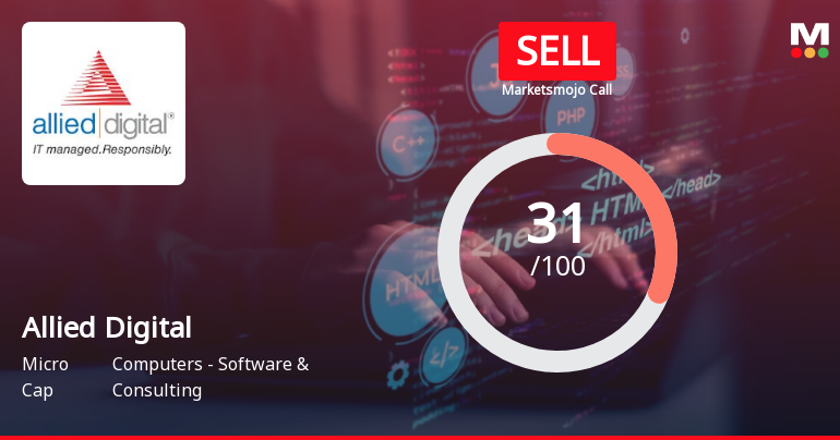 Allied Digital Services Ltd is Rated Sell