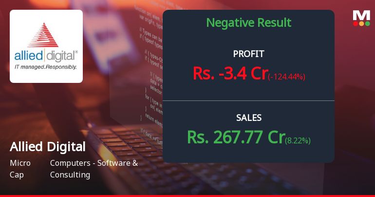 Allied Digital Services Q4 FY26: Profit Plunge Raises Serious Questions About Sustainability