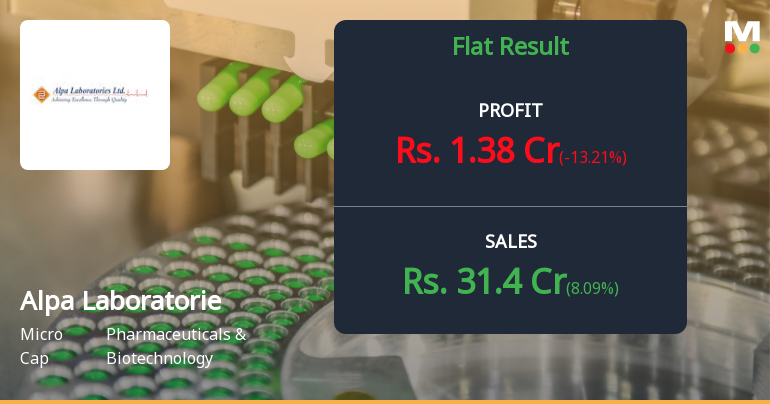 Alpa Laboratories Q4 FY26: Profit Recovery Masks Deeper Revenue Concerns