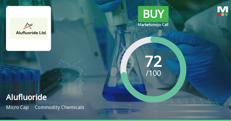 Alufluoride Ltd is Rated Buy by MarketsMOJO