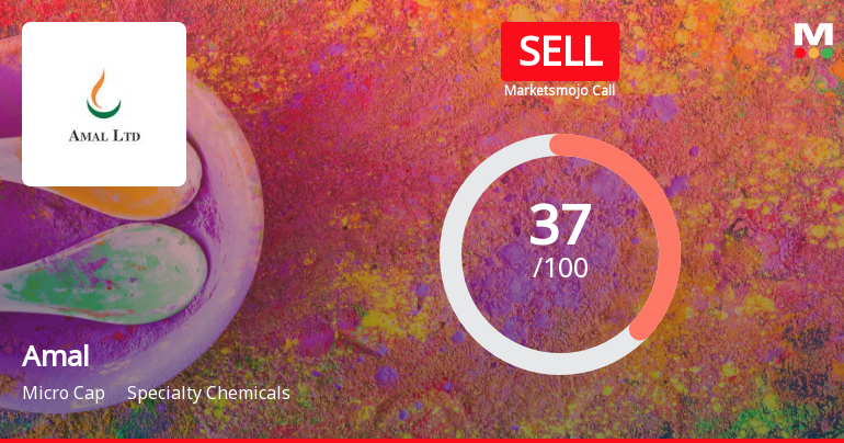 Amal Ltd is Rated Sell