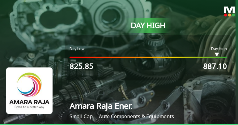 Amara Raja Energy & Mobility Ltd Surges 7.05% to Day's High of Rs 860 — Outperforms Sector by 3.3 Percentage Points