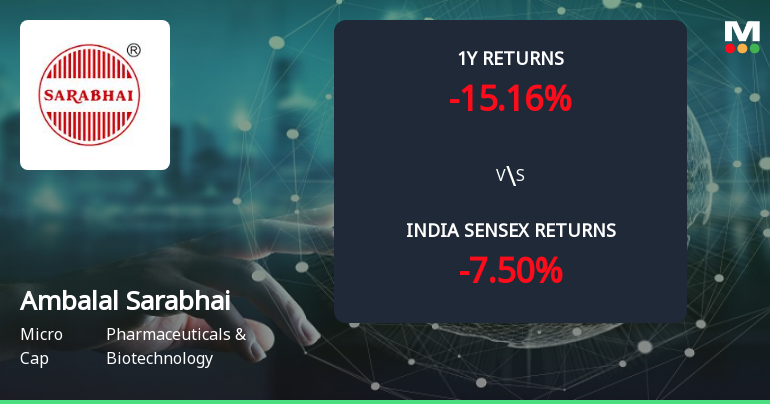 Golden Cross Forms in Ambalal Sarabhai Enterprises Ltd — Mixed Technical Signals and Fundamental Context