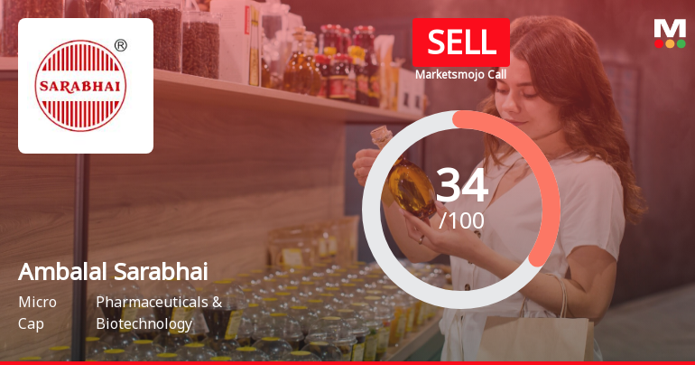 Ambalal Sarabhai Enterprises Ltd is Rated Sell