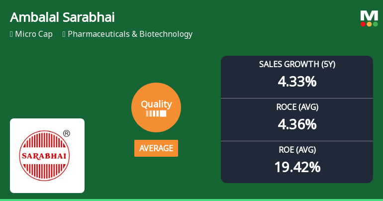 Ambalal Sarabhai Enterprises Ltd Quality Grade Upgraded Amid Mixed Financial Signals