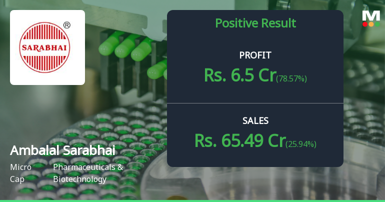 Ambalal Sarabhai Q4 FY26: Profitability Rebounds Sharply, But Revenue Growth Remains Sluggish