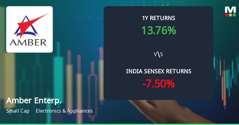 Amber Enterprises India Ltd Technical Momentum Shifts Amid Mixed Indicator Signals