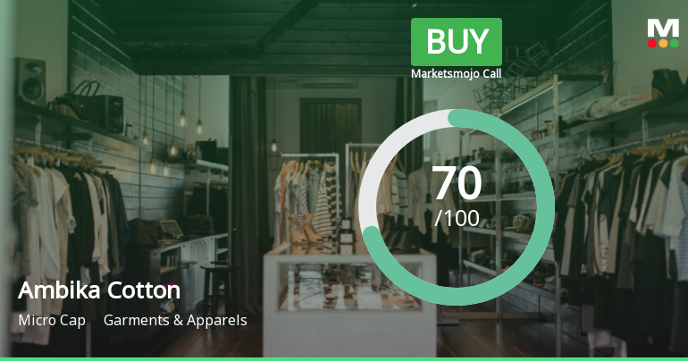 Ambika Cotton Mills Ltd Upgraded to Buy on Improved Technicals and Valuation