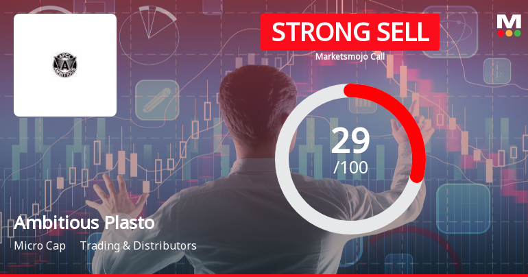 Ambitious Plastomac Company Ltd Downgraded to Strong Sell Amid Mixed Financial and Technical Signals