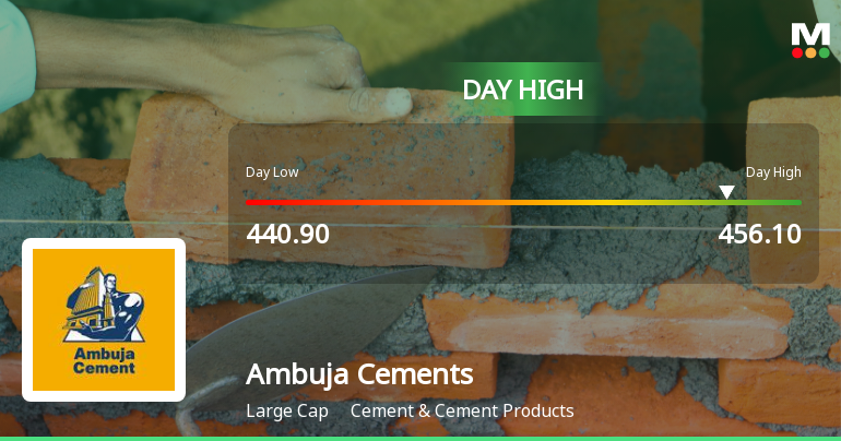 Ambuja Cements Ltd Rallies 3.09% and Approaches 100 DMA Resistance — A Key Technical Test Ahead