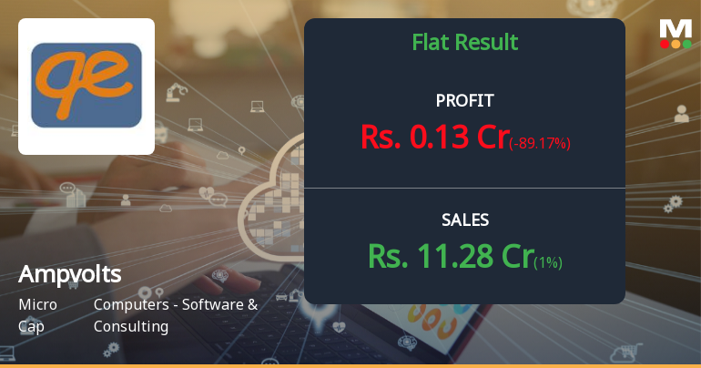Ampvolts Q4 FY26: Revenue Surge Masks Profitability Concerns
