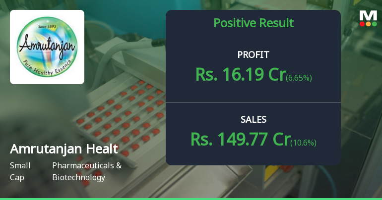 Amrutanjan Health Care Q4 FY26: Strong Revenue Growth Masks Margin Pressures