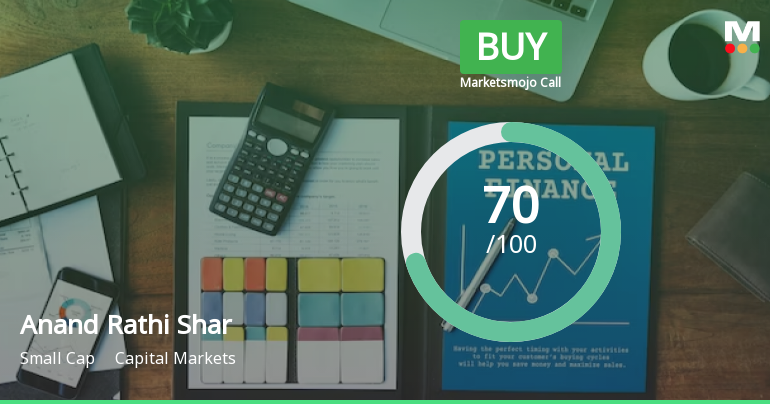 Anand Rathi Share & Stock Brokers Ltd is Rated Buy