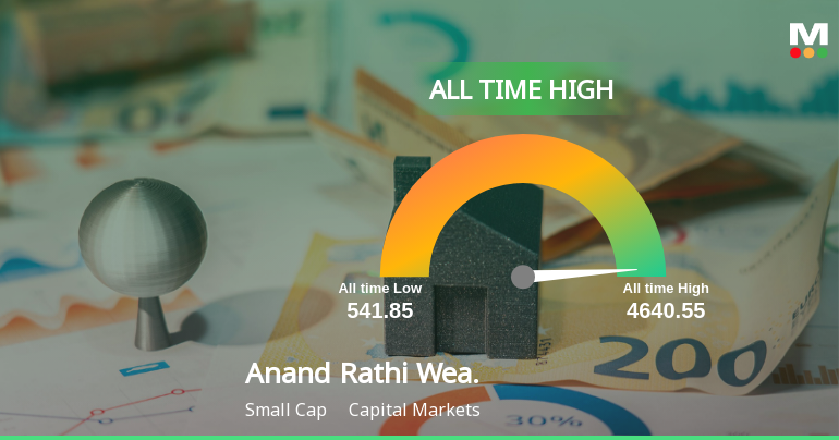 Anand Rathi Wealth Ltd Hits All-Time High of Rs 3,779.55 as Momentum Builds Across Timeframes