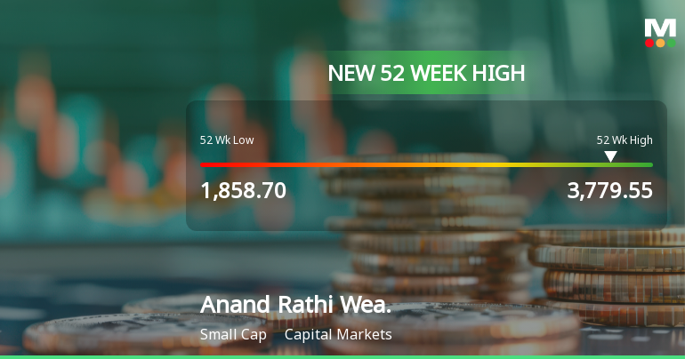 Broad-Based Technical Strength Lifts Anand Rathi Wealth Ltd to 52-Week High of Rs 3779.55