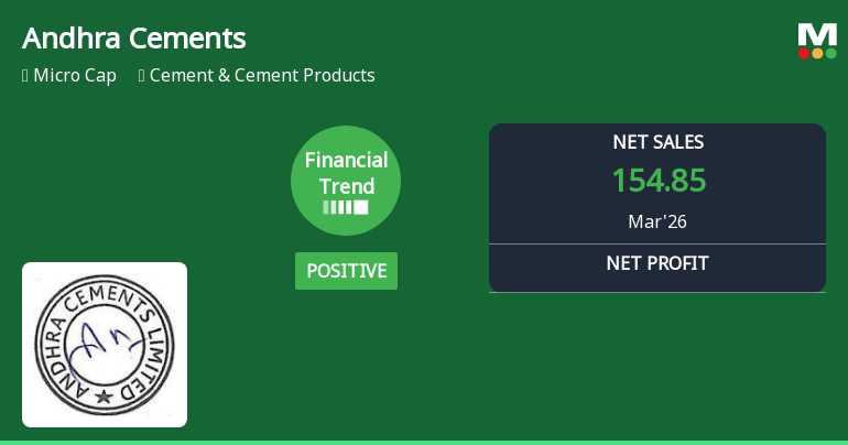 Andhra Cements Ltd Reports Strong Quarterly Gains Amid Financial Trend Shift
