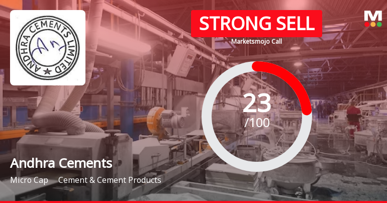 Andhra Cements Ltd is Rated Strong Sell