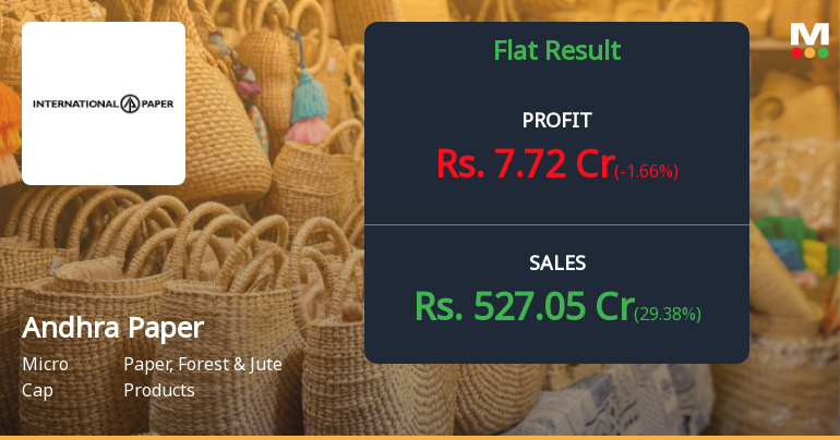 Andhra Paper Q4 FY26: Margin Pressures Mount Despite Revenue Surge