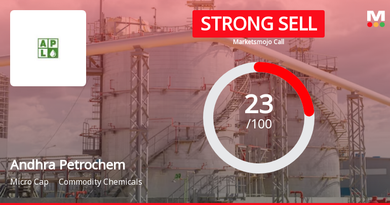 Andhra Petrochemicals Ltd is Rated Strong Sell