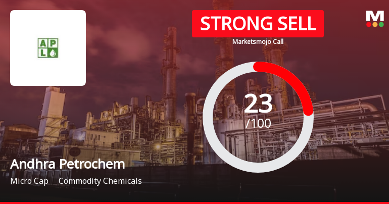 Andhra Petrochemicals Ltd is Rated Strong Sell