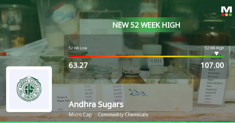 Broad-Based Technical Strength Lifts Andhra Sugars Ltd to 52-Week High of Rs 107