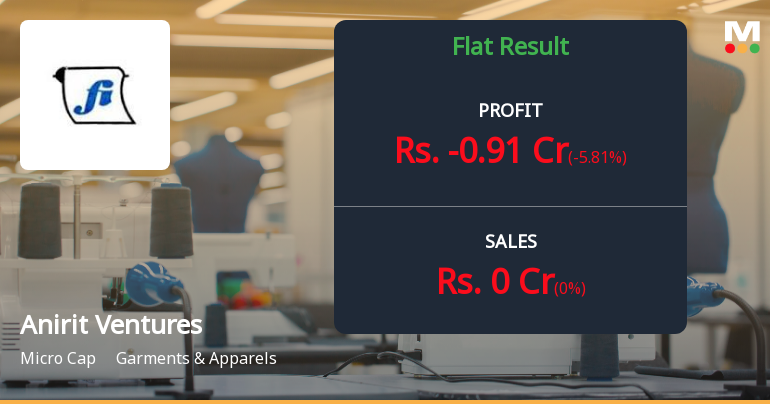 Anirit Ventures Q4 FY26: Mounting Losses Raise Serious Viability Concerns