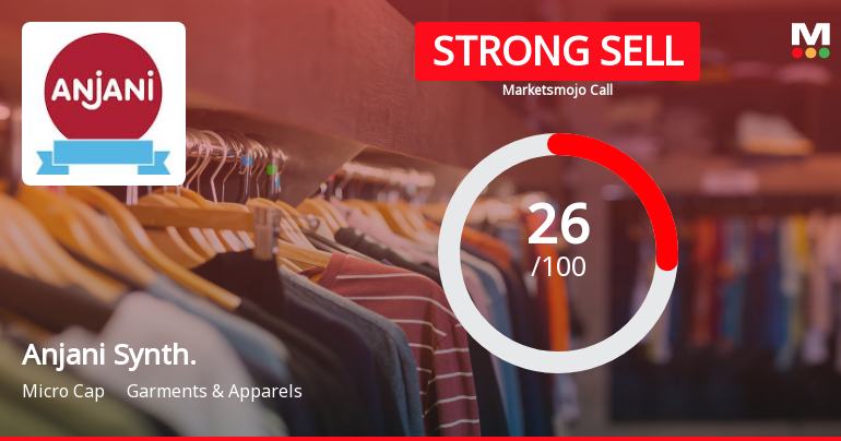 Anjani Synthetics Ltd Downgraded to Strong Sell Amid Weak Fundamentals and Bearish Technicals
