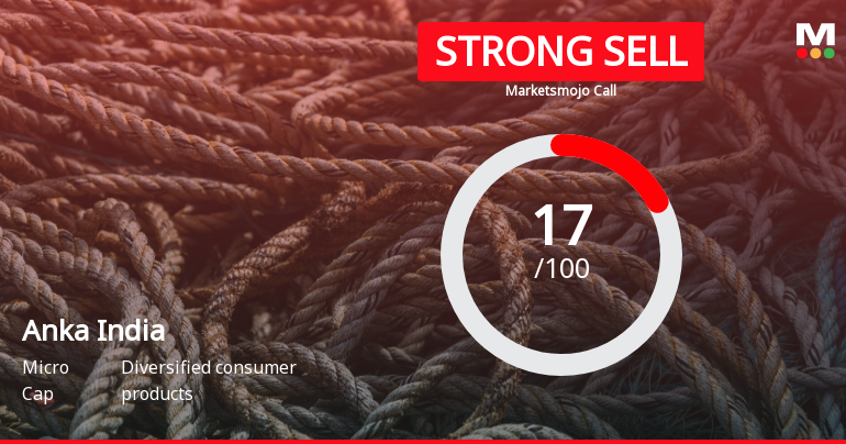 Anka India Ltd is Rated Strong Sell
