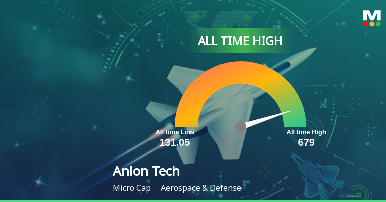 Anlon Technology Solutions Ltd Hits All-Time High of Rs 679 as Momentum Builds Across Timeframes