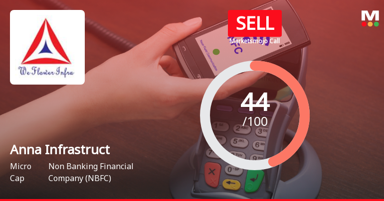 Anna Infrastructures Ltd Downgraded to Sell Amid Mixed Technical and Valuation Signals