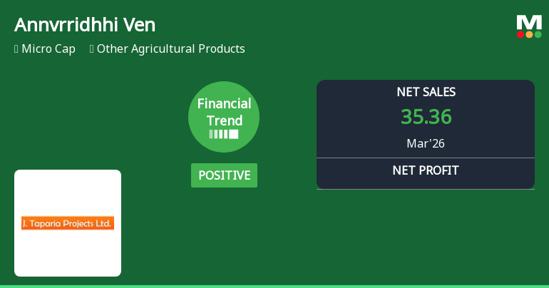 Annvrridhhi Ventures Ltd Reports Strong Quarterly Financial Turnaround Amid Micro-Cap Challenges