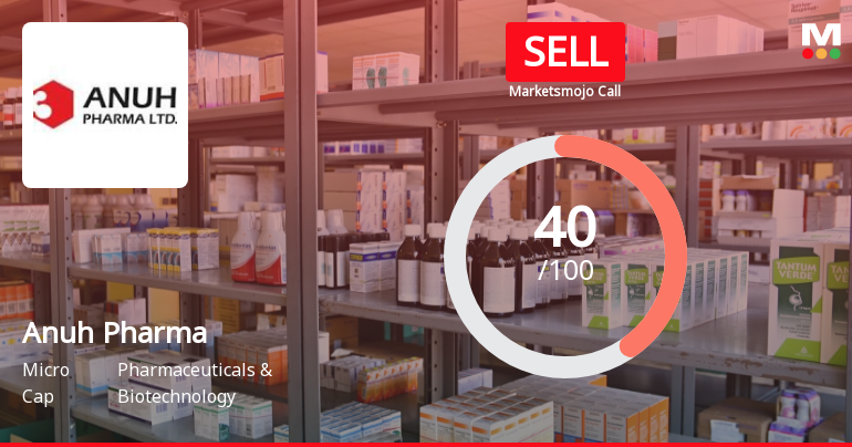 Anuh Pharma Ltd is Rated Sell by MarketsMOJO