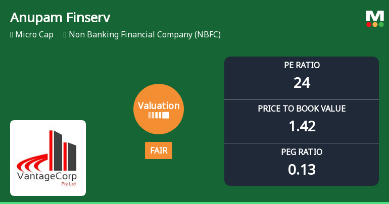 Anupam Finserv Ltd Valuation Shifts: From Attractive to Fair Amid Mixed Returns