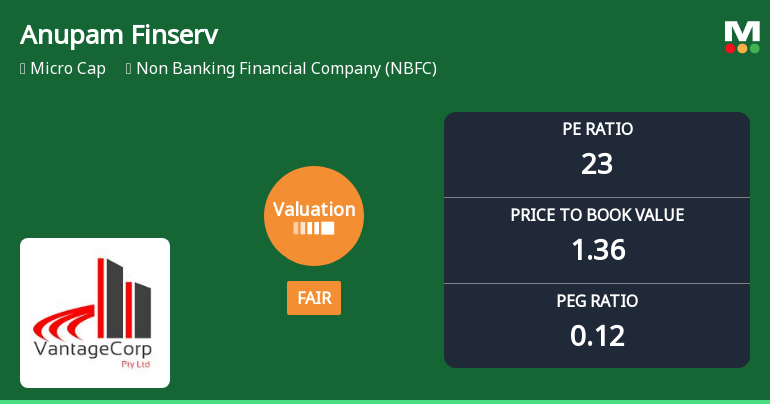 Anupam Finserv Ltd Valuation Shifts: From Attractive to Fair Amid NBFC Sector Dynamics