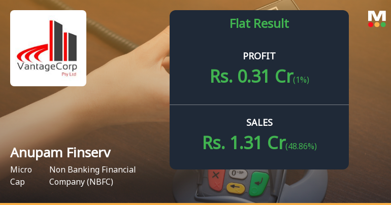 Anupam Finserv Q4 FY26: Profitability Surge Masks Underlying Valuation Concerns