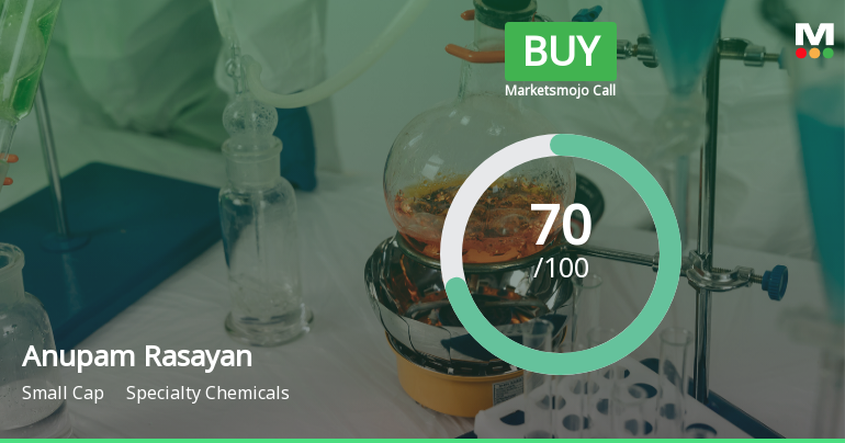 Anupam Rasayan India Ltd Upgraded to Buy on Strong Technical and Financial Performance