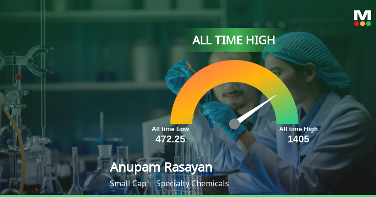 Anupam Rasayan India Ltd Hits All-Time High of Rs 1,406 as Momentum Builds Across Timeframes