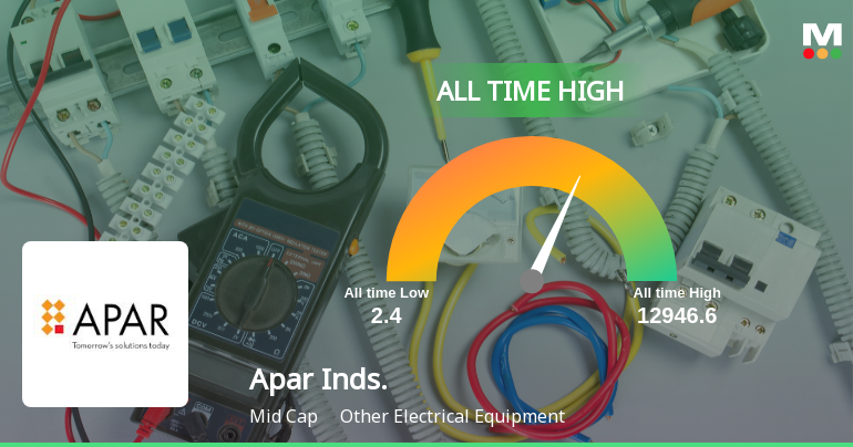 Apar Industries Ltd Hits All-Time High of Rs 12,948 as Momentum Builds Across Timeframes