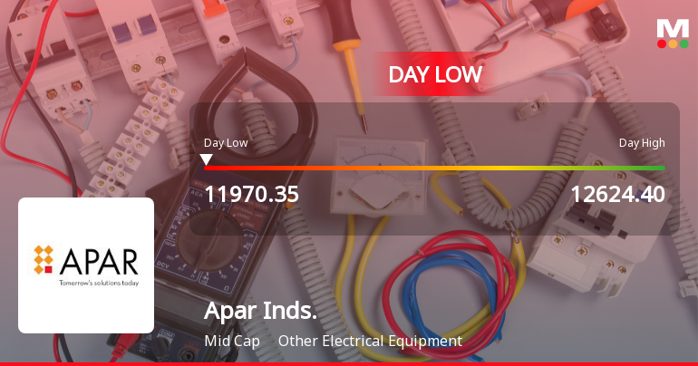Apar Industries Ltd Hits Intraday Low Amid Price Pressure on 18 May 2026