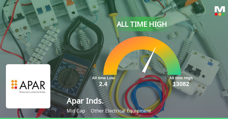 Apar Industries Ltd Hits All-Time High of Rs 13,075 as Momentum Builds Across Timeframes