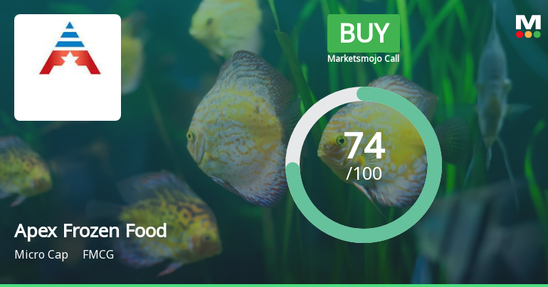 Apex Frozen Foods Ltd is Rated Buy