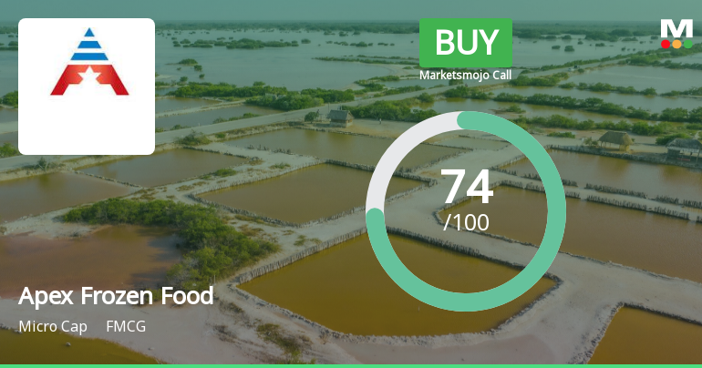 Apex Frozen Foods Ltd is Rated Buy
