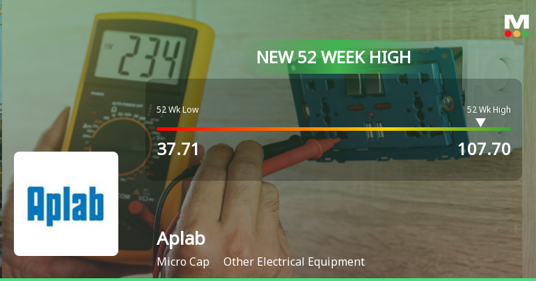 Broad-Based Technical Strength Lifts Aplab Ltd to 52-Week High of Rs 107.7