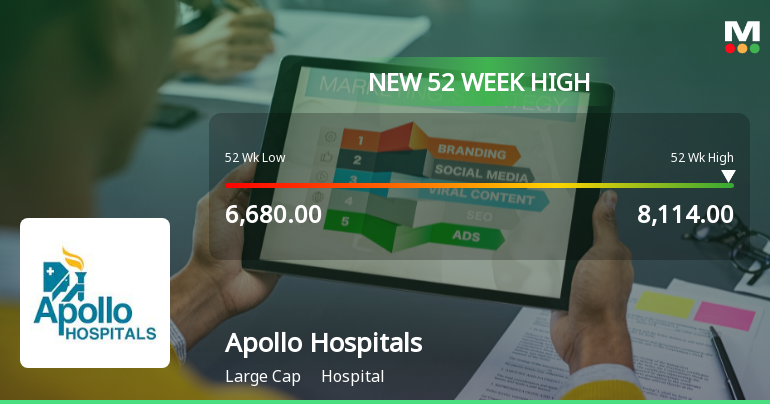 Apollo Hospitals Enterprise Ltd. Hits New 52-Week High of Rs 8114 on Back of Strong Technical Signals