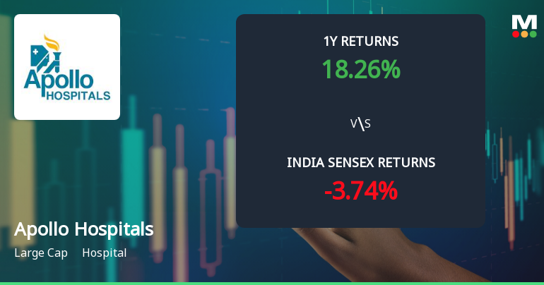 Apollo Hospitals Enterprise Ltd. Technical Momentum Shifts Signal Bullish Outlook