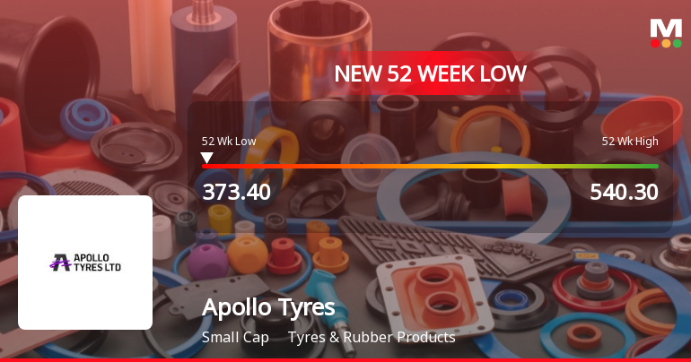 Apollo Tyres Ltd. Falls to 52-Week Low of Rs 373.4 as Sell-Off Deepens