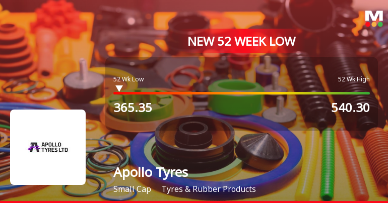 Apollo Tyres Ltd. Falls to 52-Week Low of Rs 365.35 as Sell-Off Deepens