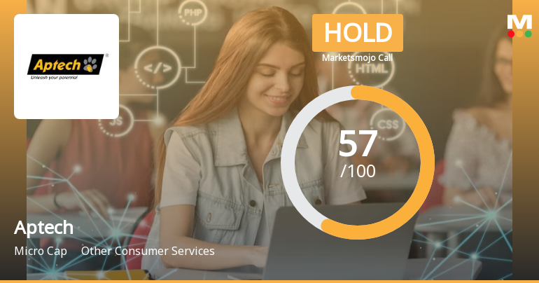 Aptech Ltd is Rated Hold by MarketsMOJO