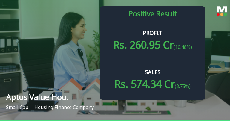 Aptus Value Housing Finance Q4 FY26: Stellar 26% Profit Growth Powers Premium Valuation
